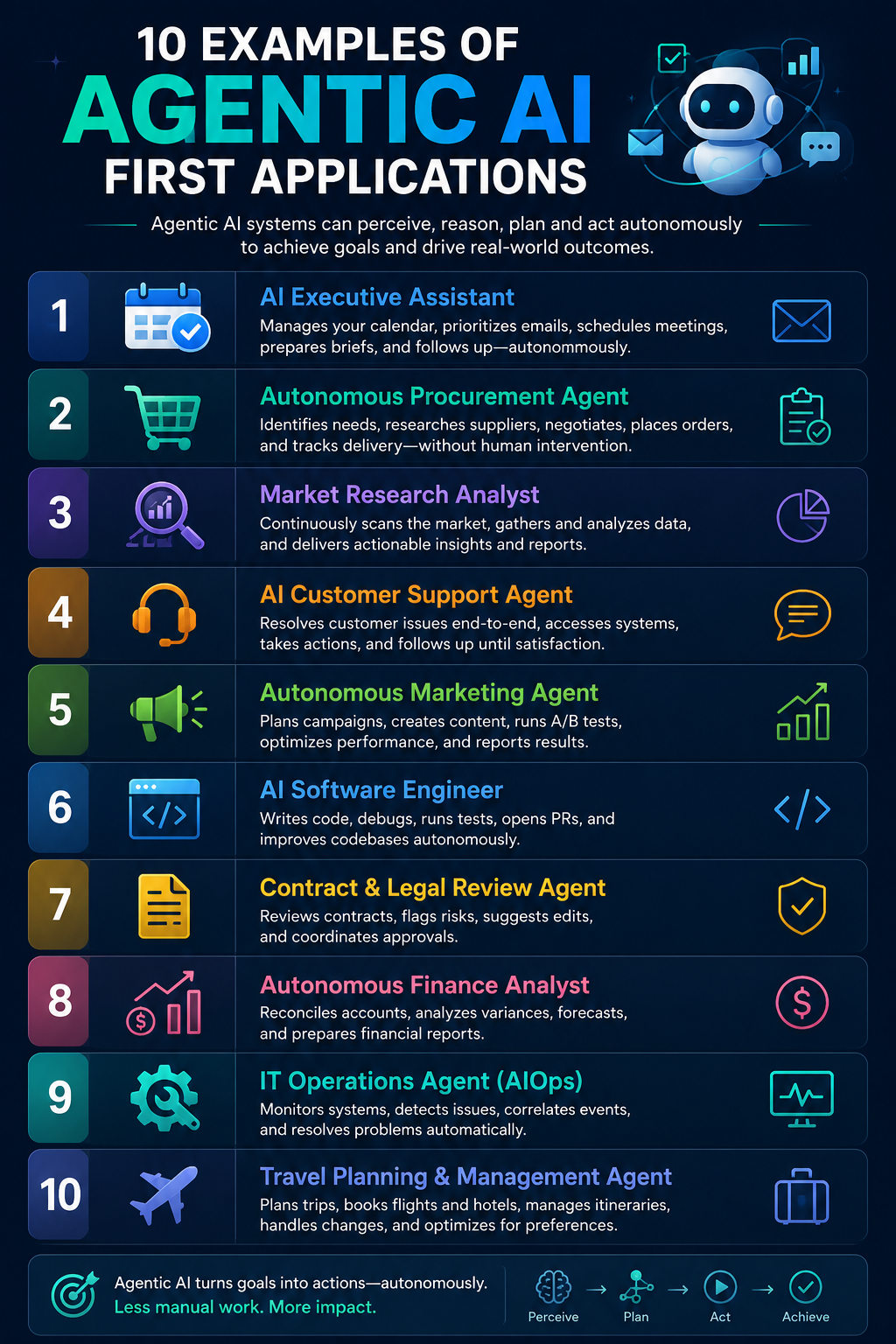 Agentic AI first applications infographic
